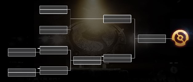 Graphic of the double elimination bracket of The International’s main event. Courtesy of Valve.