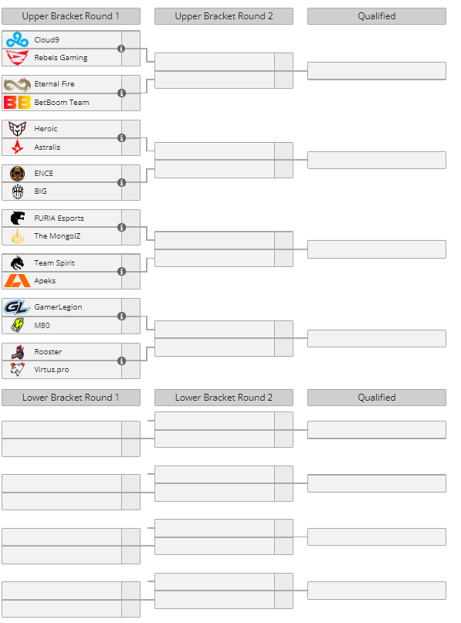 IEM Katowice 2024 Play-In Stage bracket from Liquipedia